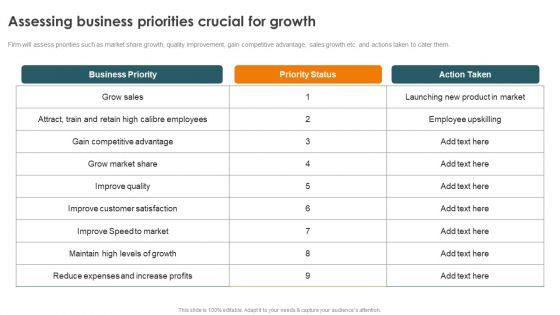 Profitability Modelling Framework Assessing Business Priorities Crucial For Growth Designs PDF