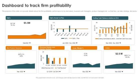 Profitability Modelling Framework Dashboard To Track Firm Profitability Topics PDF