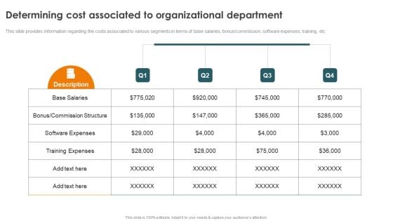 Profitability Modelling Framework Determining Cost Associated To Organizational Template PDF