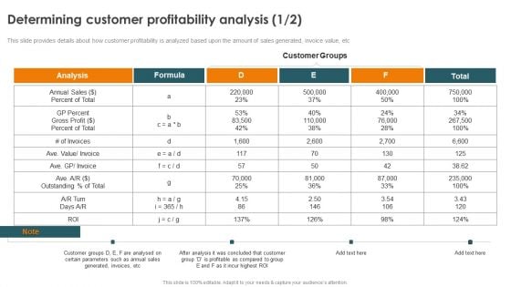 Profitability Modelling Framework Determining Customer Profitability Analysis Download PDF