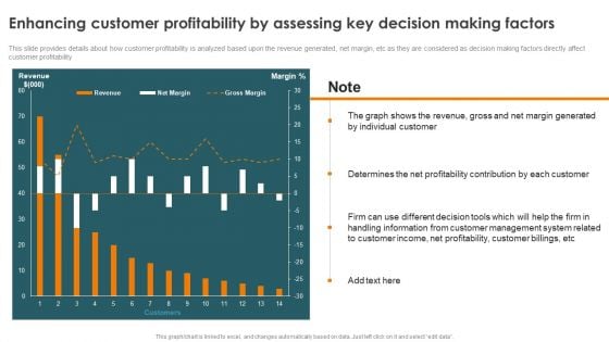 Profitability Modelling Framework Enhancing Customer Profitability By Assessing Key Sample PDF