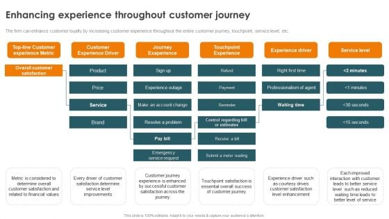Profitability Modelling Framework Enhancing Experience Throughout Customer Journey Information PDF Profitability Modelling Framework Enhancing Experience Throughout Customer Journey Information PDF
