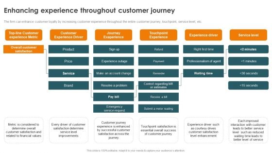 Profitability Modelling Framework Enhancing Experience Throughout Customer Journey Information PDF