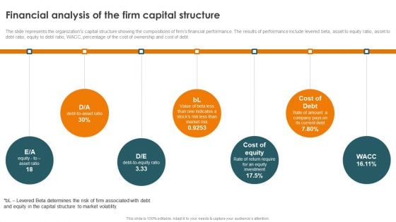 Profitability Modelling Framework Financial Analysis Of The Firm Capital Structure Ideas PDF