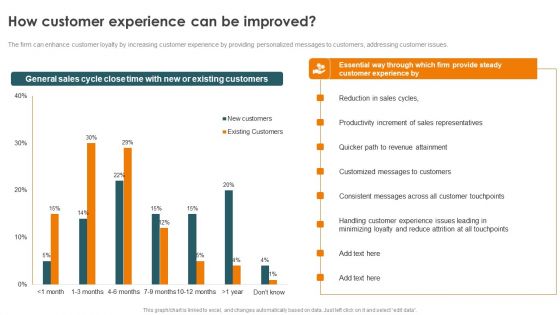 Profitability Modelling Framework How Customer Experience Can Be Improved Icons PDF