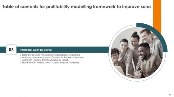 Profitability Modelling Framework To Improve Sales Ppt PowerPoint Presentation Complete Deck With Slides