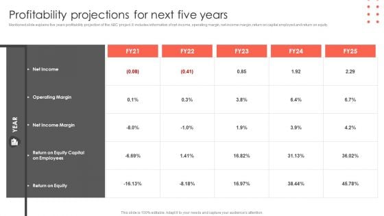 Profitability Projections For Next Five Years Construct Project Feasibility Analysis Report Formats PDF