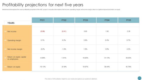 Profitability Projections For Next Five Years Feasibility Analysis Report For Construction Project Information PDF