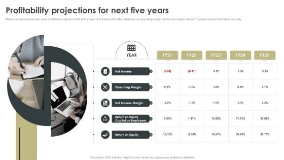 Profitability Projections For Next Five Years Inspiration PDF