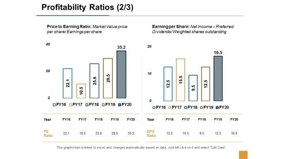 Profitability Ratios Finance Marketing Ppt Powerpoint Presentation Inspiration Design Ideas
