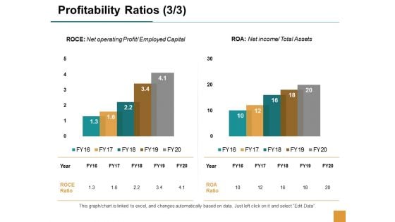 Profitability Ratios Finance Ppt Powerpoint Presentation Pictures Show