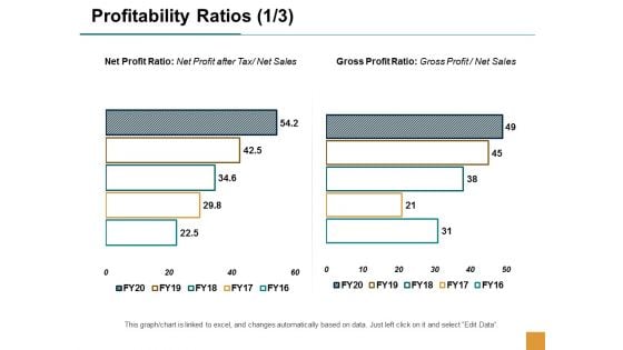 Profitability Ratios Management Business Ppt Powerpoint Presentation Summary Rules