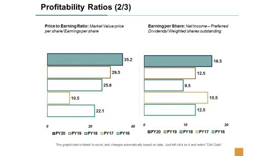 Profitability Ratios Management Marketing Ppt Powerpoint Presentation Layouts Templates