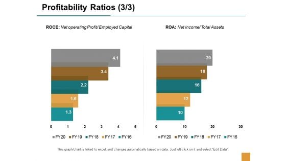 Profitability Ratios Management Ppt Powerpoint Presentation Pictures Graphics