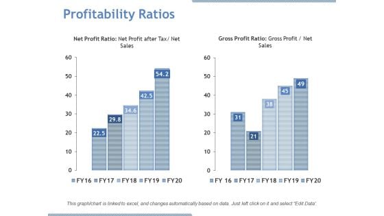 Profitability Ratios Ppt PowerPoint Presentation File Portrait