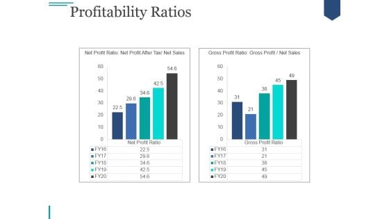 Profitability Ratios Ppt PowerPoint Presentation Infographic Template