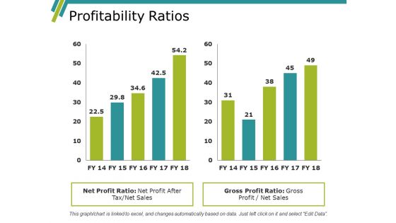 Profitability Ratios Ppt PowerPoint Presentation Infographics Design Templates