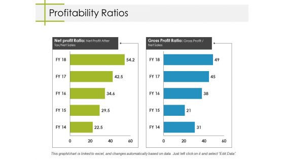 Profitability Ratios Ppt PowerPoint Presentation Inspiration Information