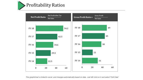 Profitability Ratios Ppt PowerPoint Presentation Layouts Gridlines Profitability Ratios Ppt PowerPoint Presentation Layouts Gridlines