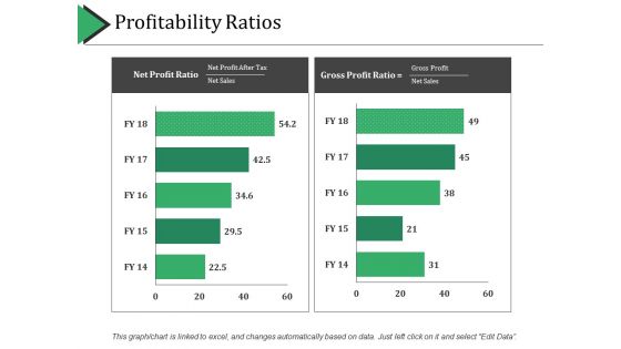 Profitability Ratios Ppt PowerPoint Presentation Layouts Gridlines