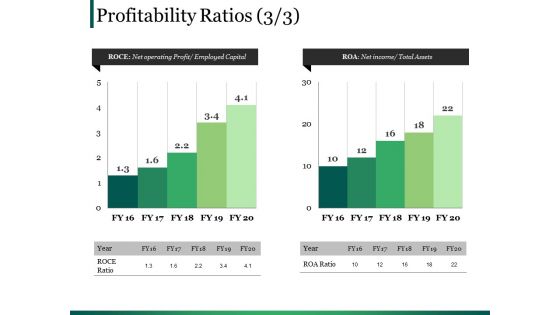 Profitability Ratios Ppt PowerPoint Presentation Model Picture