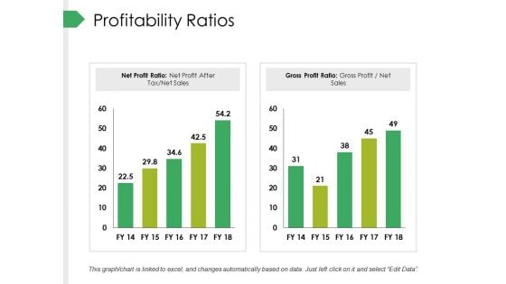 Profitability Ratios Ppt PowerPoint Presentation Summary Outline