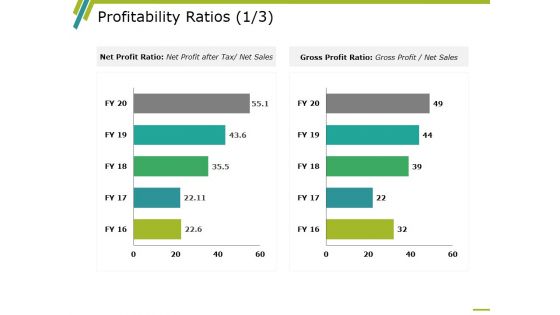 Profitability Ratios Template 1 Ppt PowerPoint Presentation Ideas Master Slide