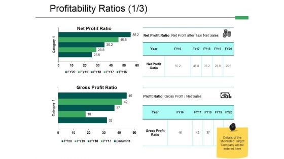 Profitability Ratios Template 1 Ppt PowerPoint Presentation Infographic Template Images