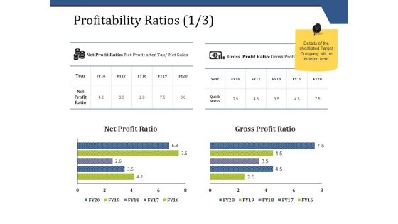 Profitability Ratios Template 1 Ppt PowerPoint Presentation Infographics Mockup