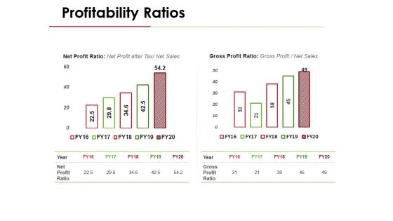 Profitability Ratios Template 1 Ppt PowerPoint Presentation Inspiration Graphics Pictures