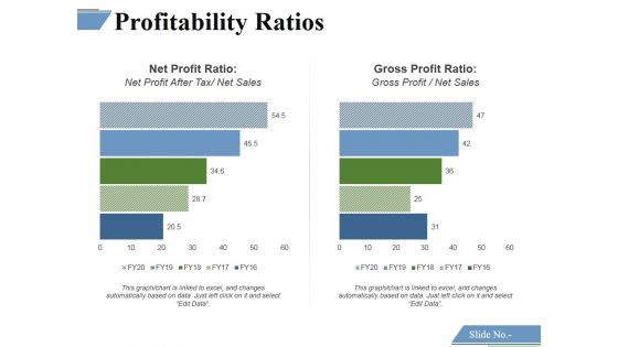 Profitability Ratios Template 1 Ppt PowerPoint Presentation Outline Deck