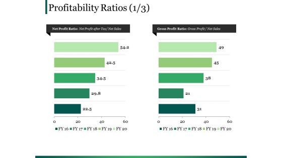 Profitability Ratios Template 1 Ppt PowerPoint Presentation Portfolio Display