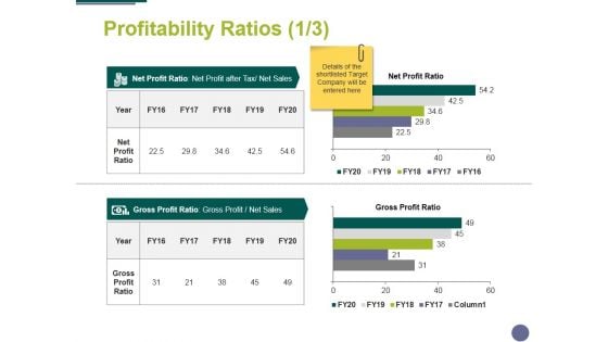 Profitability Ratios Template 1 Ppt PowerPoint Presentation Professional Skills