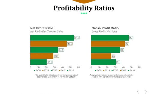 Profitability Ratios Template 2 Ppt PowerPoint Presentation Diagram Ppt