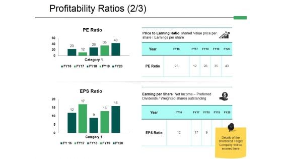 Profitability Ratios Template 2 Ppt PowerPoint Presentation File Graphics