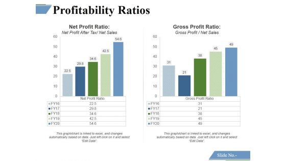 Profitability Ratios Template 2 Ppt PowerPoint Presentation Icon Diagrams