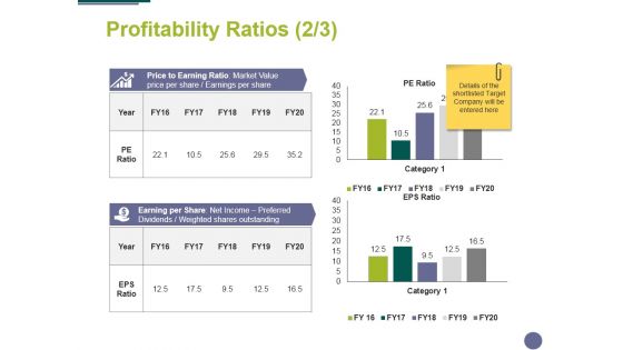 Profitability Ratios Template 2 Ppt PowerPoint Presentation Icon Objects