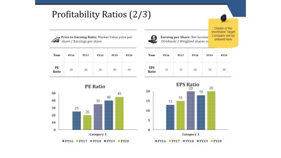 Profitability Ratios Template 2 Ppt PowerPoint Presentation Outline Graphics Pictures