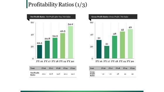 Profitability Ratios Template 2 Ppt PowerPoint Presentation Summary Graphics Profitability Ratios Template 2 Ppt PowerPoint Presentation Summary Graphics