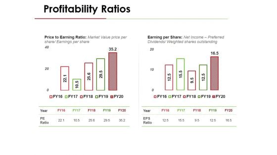 Profitability Ratios Template 3 Ppt PowerPoint Presentation Gallery Icon