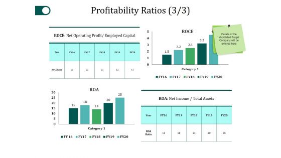 Profitability Ratios Template 3 Ppt PowerPoint Presentation Gallery Slide Portrait