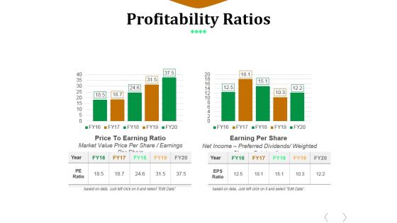 Profitability Ratios Template 3 Ppt PowerPoint Presentation Ideas Layout Ideas