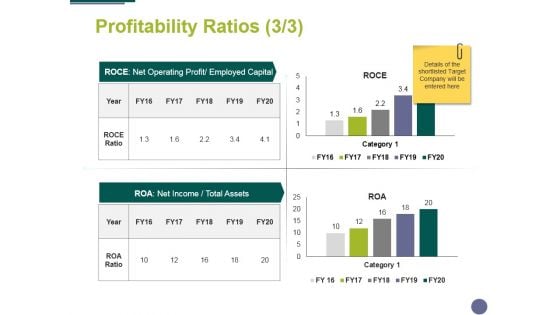 Profitability Ratios Template 3 Ppt PowerPoint Presentation Ideas Skills