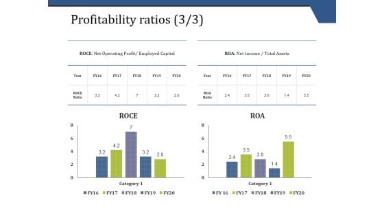 Profitability Ratios Template 3 Ppt PowerPoint Presentation Infographic Template Visual Aids