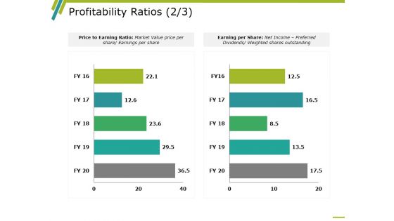 Profitability Ratios Template 3 Ppt PowerPoint Presentation Inspiration Backgrounds