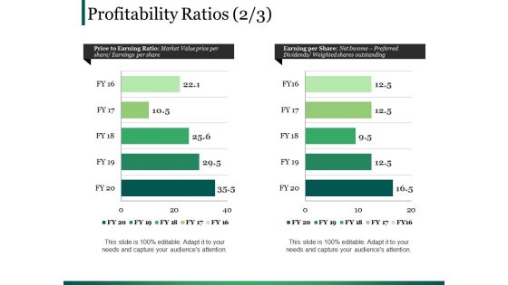 Profitability Ratios Template 3 Ppt PowerPoint Presentation Slides Good