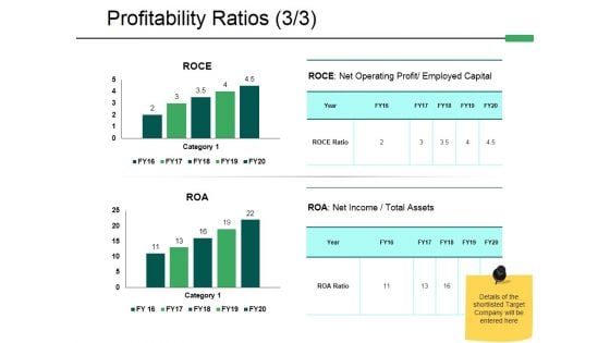 Profitability Ratios Template 3 Ppt PowerPoint Presentation Styles Introduction Profitability Ratios Template 3 Ppt PowerPoint Presentation Styles Introduction