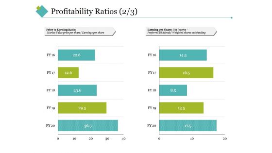 Profitability Ratios Template 3 Ppt PowerPoint Presentation Summary Aids