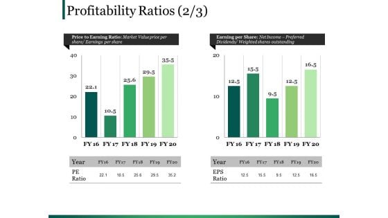 Profitability Ratios Template 4 Ppt PowerPoint Presentation Infographic Template Clipart Images