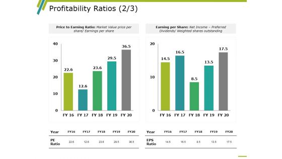 Profitability Ratios Template 4 Ppt PowerPoint Presentation Infographics Rules